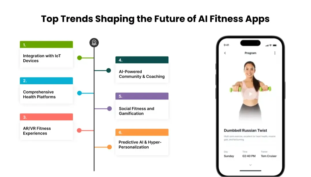 top-features-of-an-ai-powered-fitness-app-like-fitbod