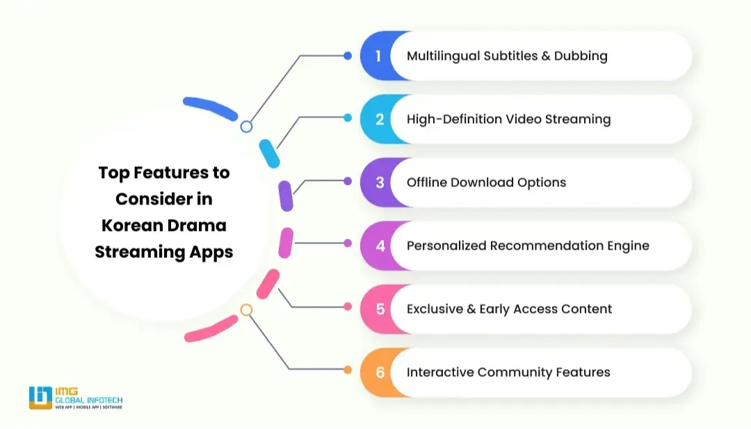 top-features-to-consider-in-korean-drama-streaming-apps