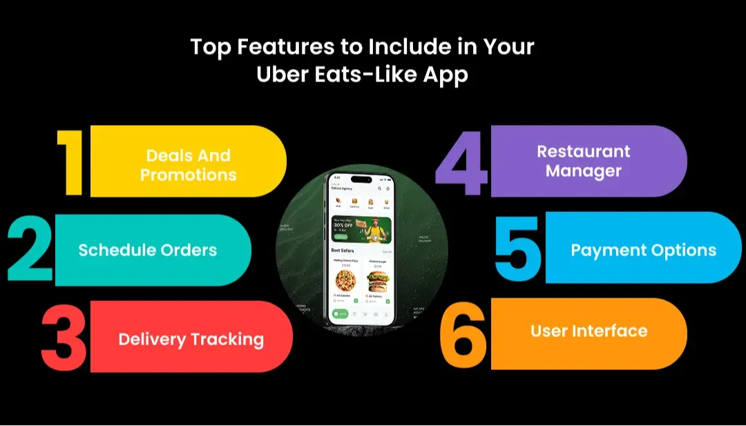 top-features-to-include-in-your-uber-eats-like-app