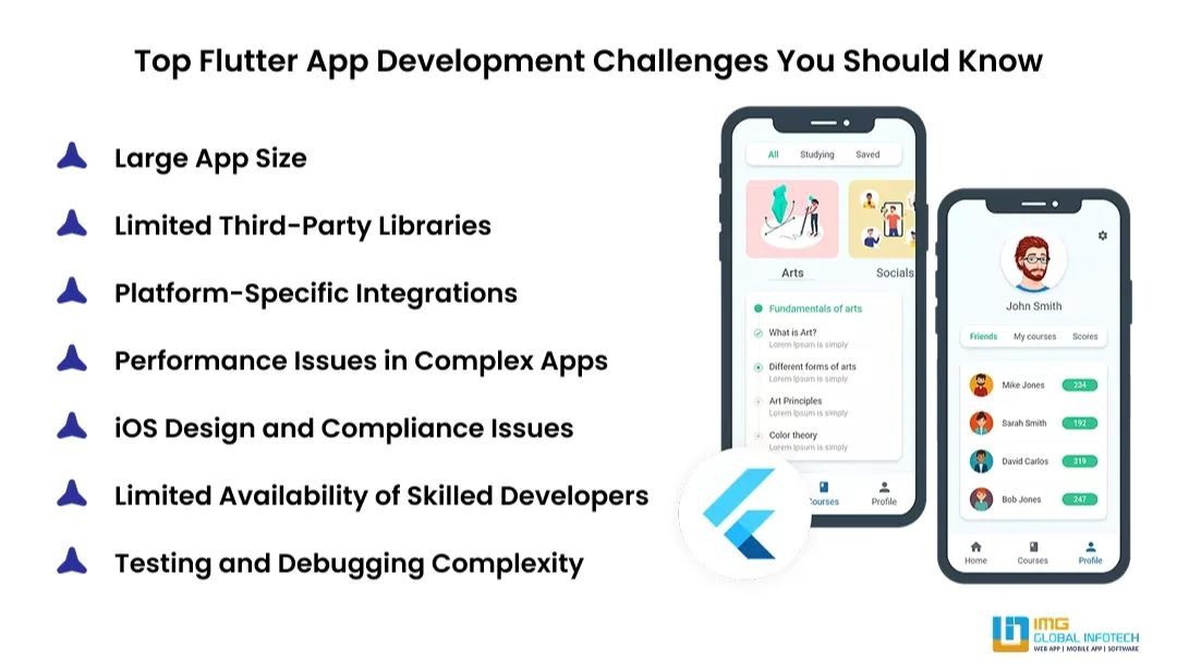 top-flutter-app-development-challenges-you-should-know