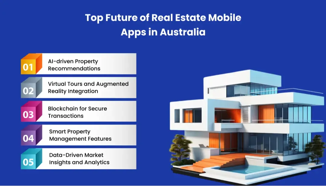 Future of Real Estate Mobile Apps in Australia