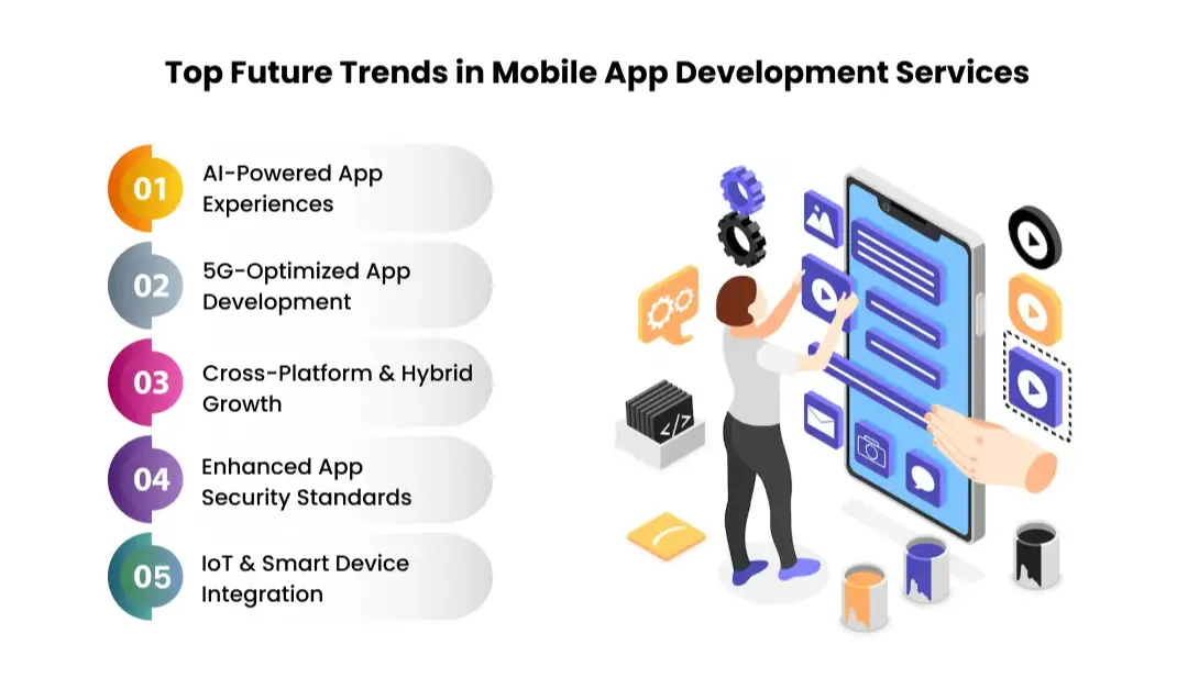 top-future-trends-in-mobile-app-development-services