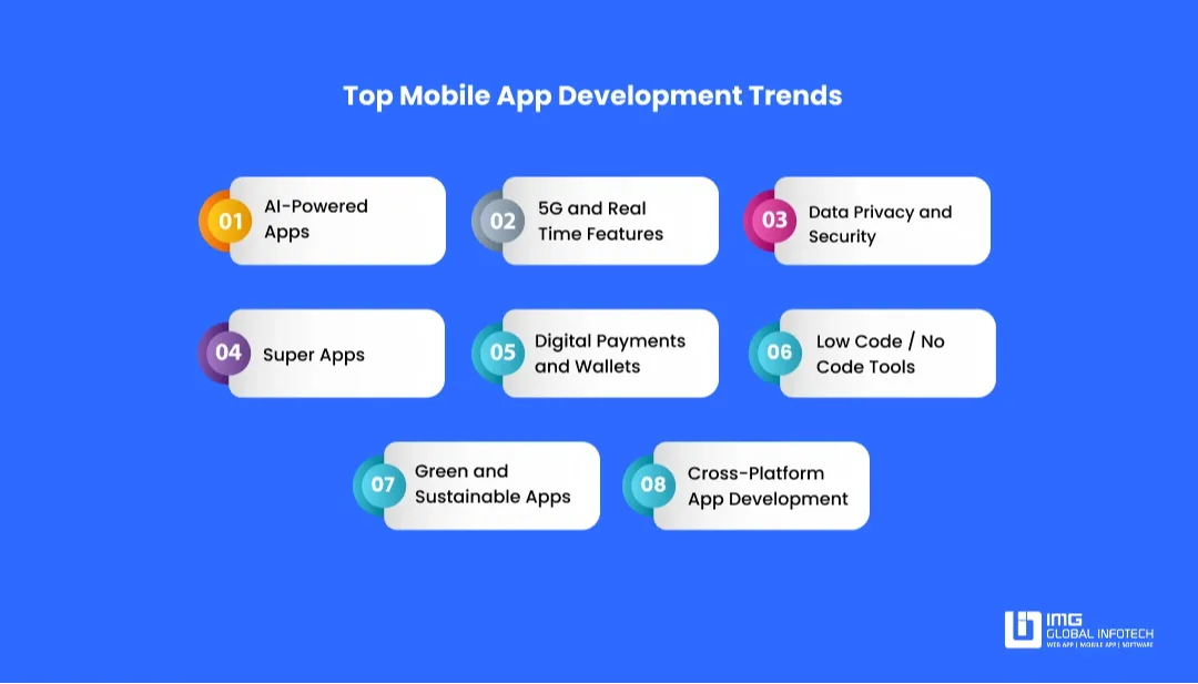 Top Mobile App Development Trends in Dubai