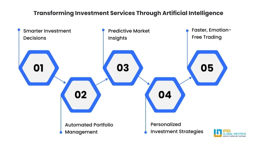 transforming-investment-services-through-artificial-intelligence