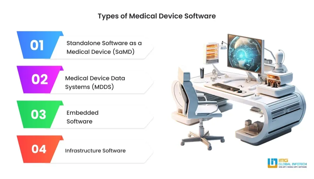 type-of-medical-device-software