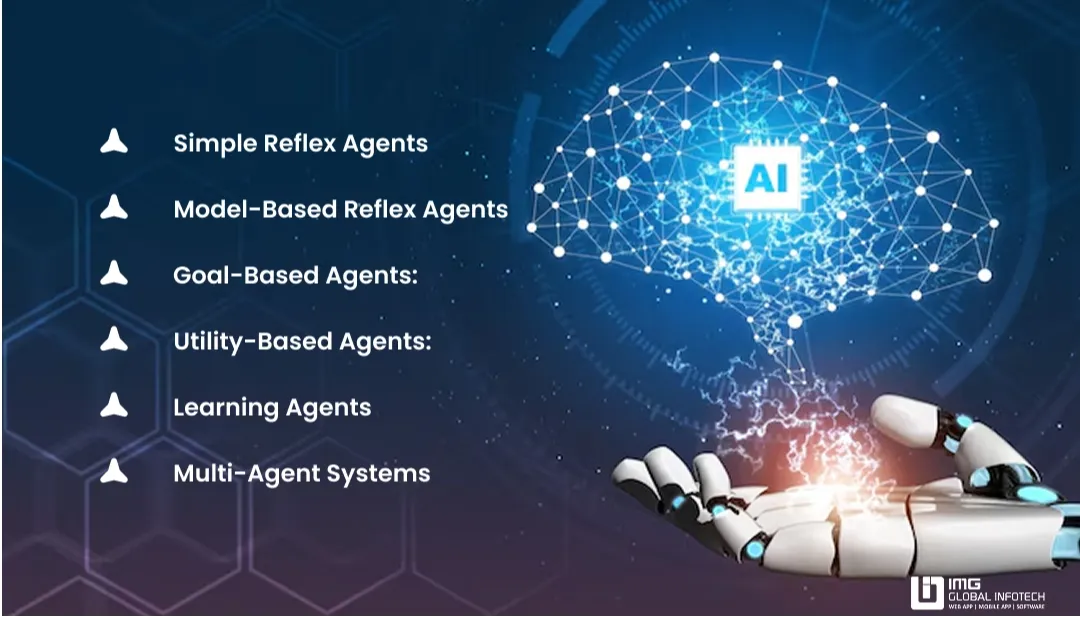 Types of AI Agents