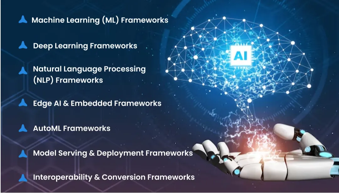 future trends in ai development frameworks