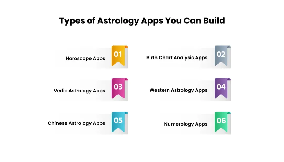 types-of-astrology-apps-to-build