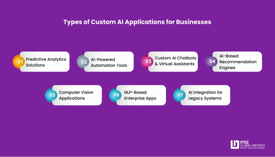 types-of-custom-ai-applications-for-businesses