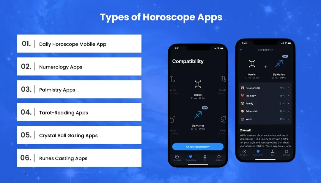 Types of Horoscope Apps