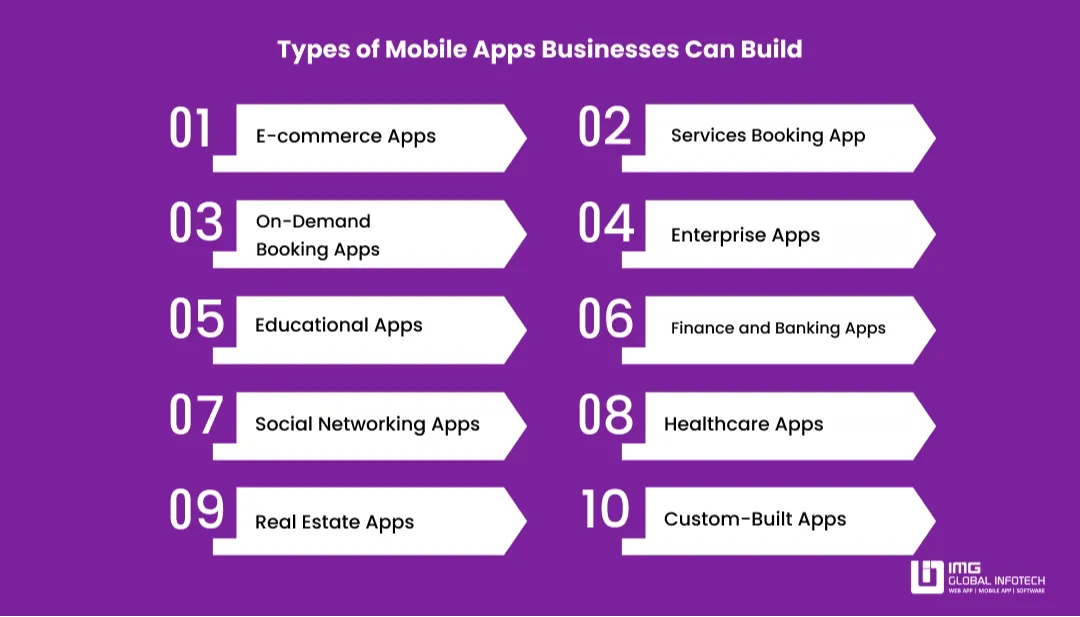types-of-mobile-app-business-can-build