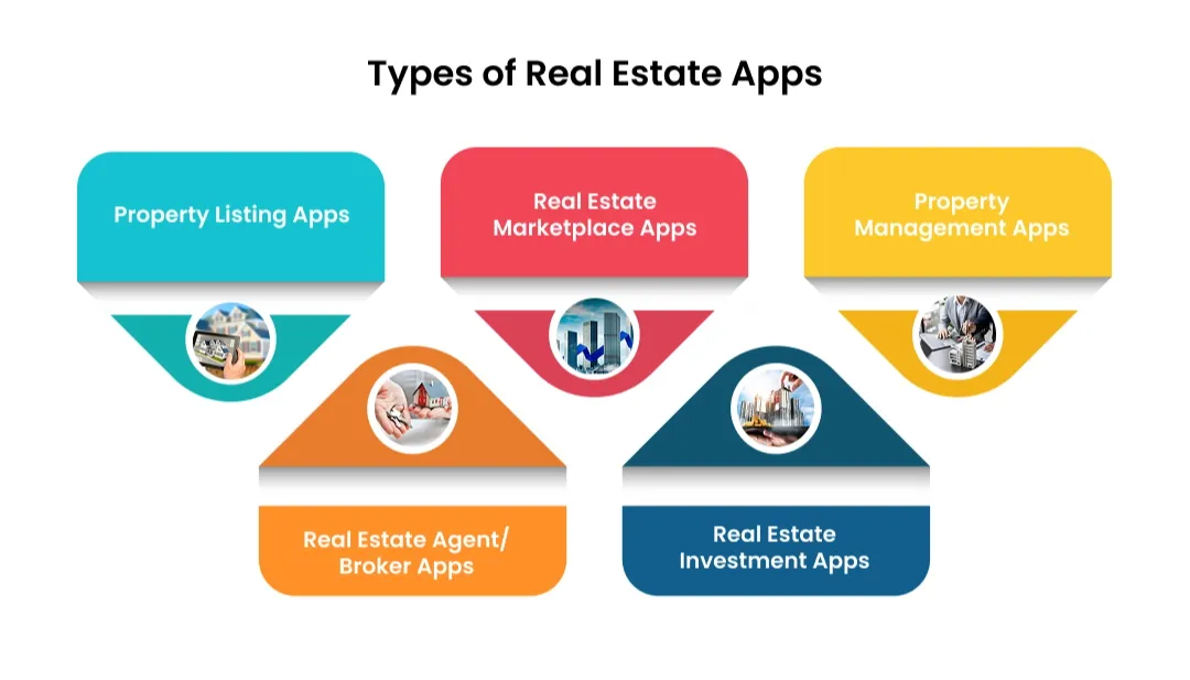 types of real estate apps