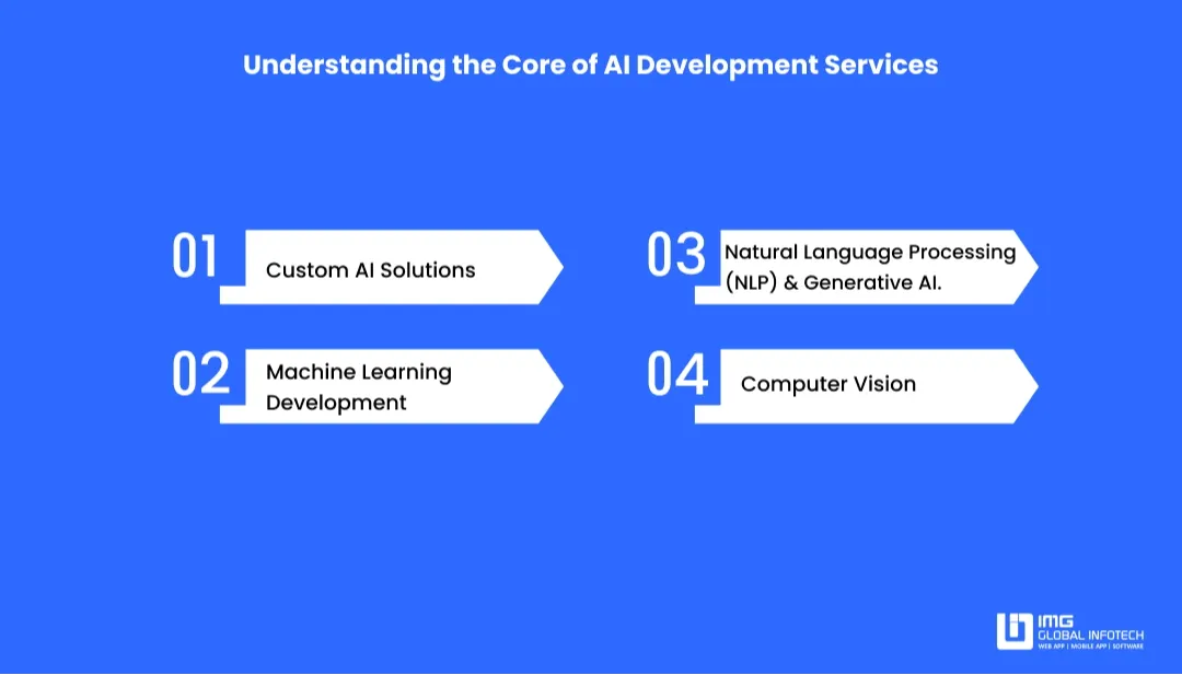 understanding-the-core-of-ai-development-services