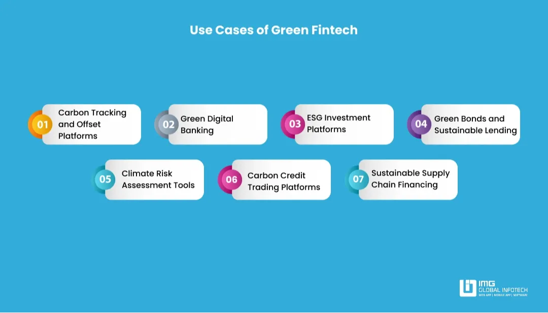 use-cases-of-green-finance