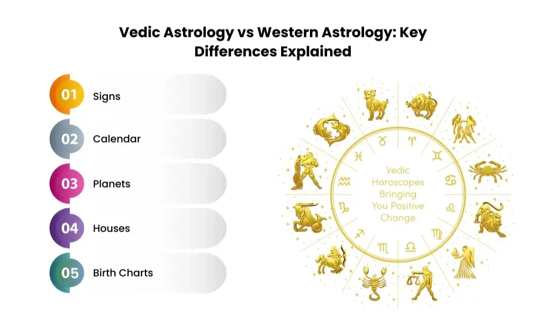vedic-astrology-vs-western-astrology-key-differences-explained