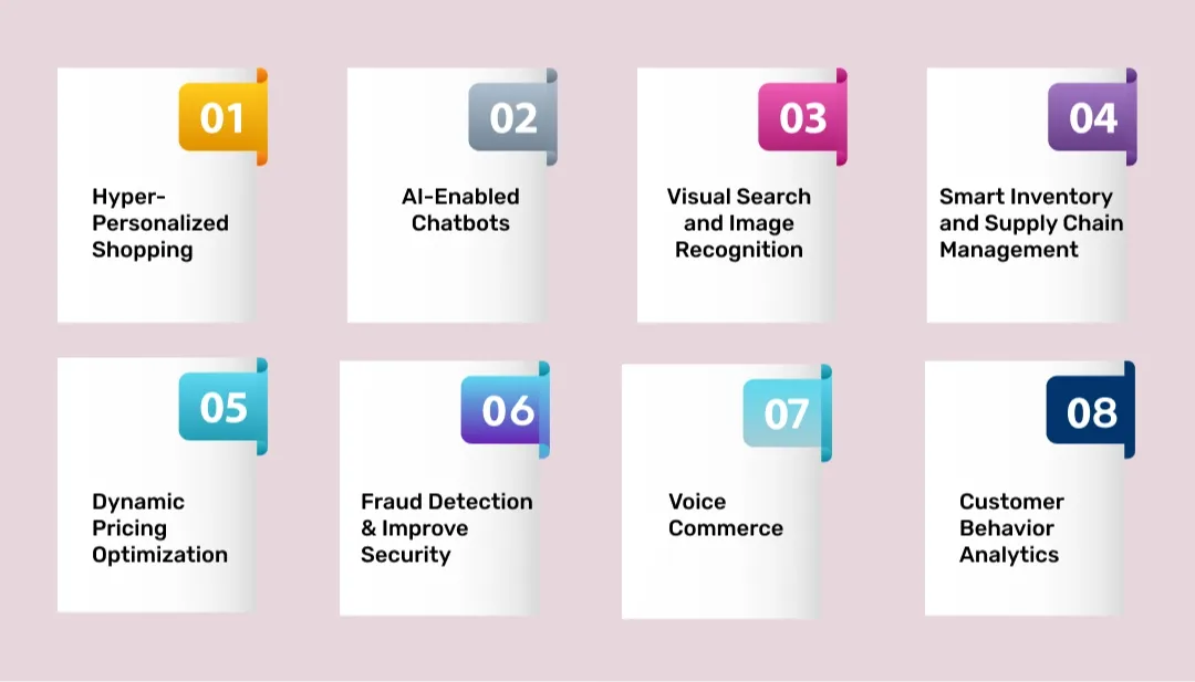 Ways that AI is Reshaping E-commerce