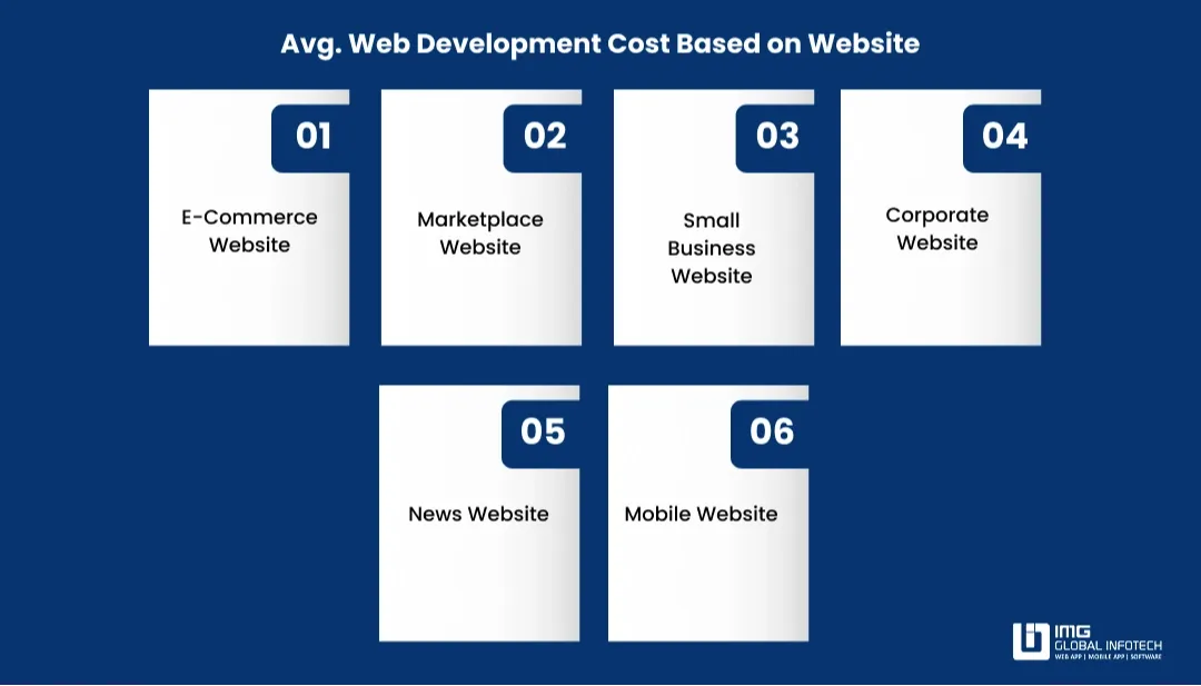 web-development-cost-for-different-websites