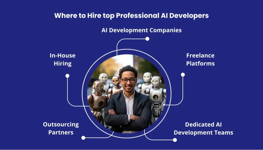 where-to-hire-top-professional-ai-developers