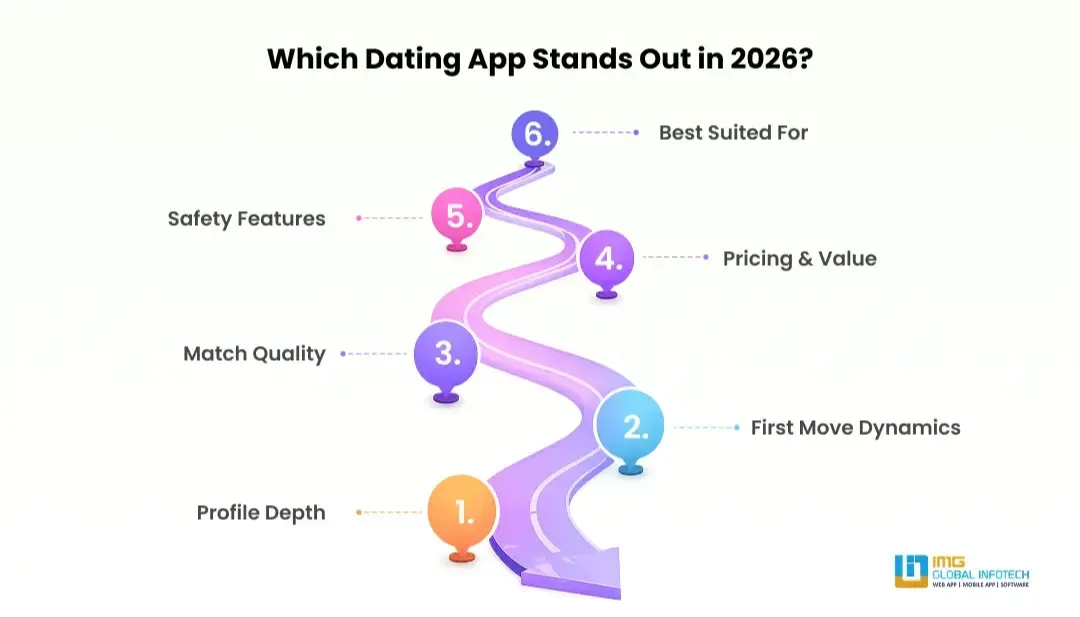 which-dating-app-stands-out-in-2026