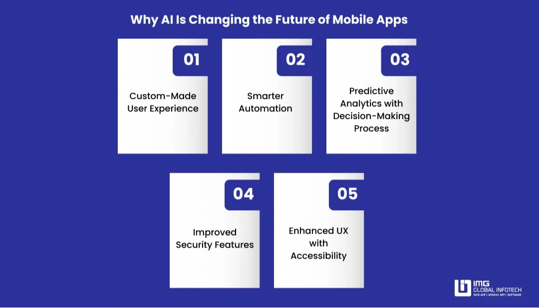 why-ai-is-changing-the-future-of-mobile-apps