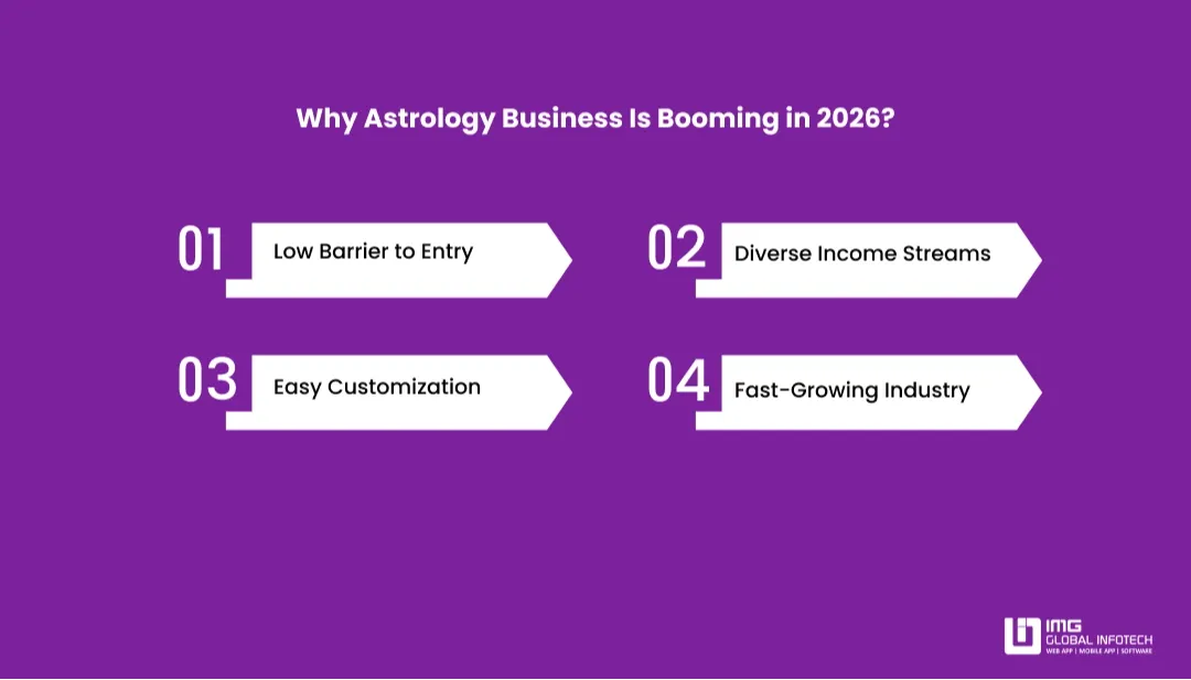 why-astrology-business-is-booming