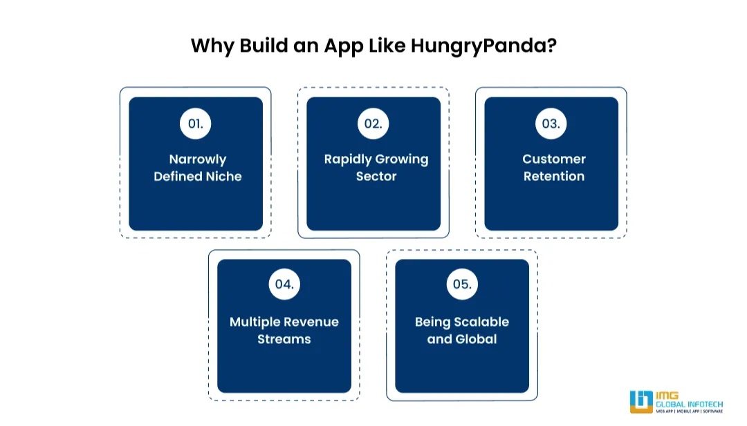 Why Build a Food Delivery App Like HungryPanda?