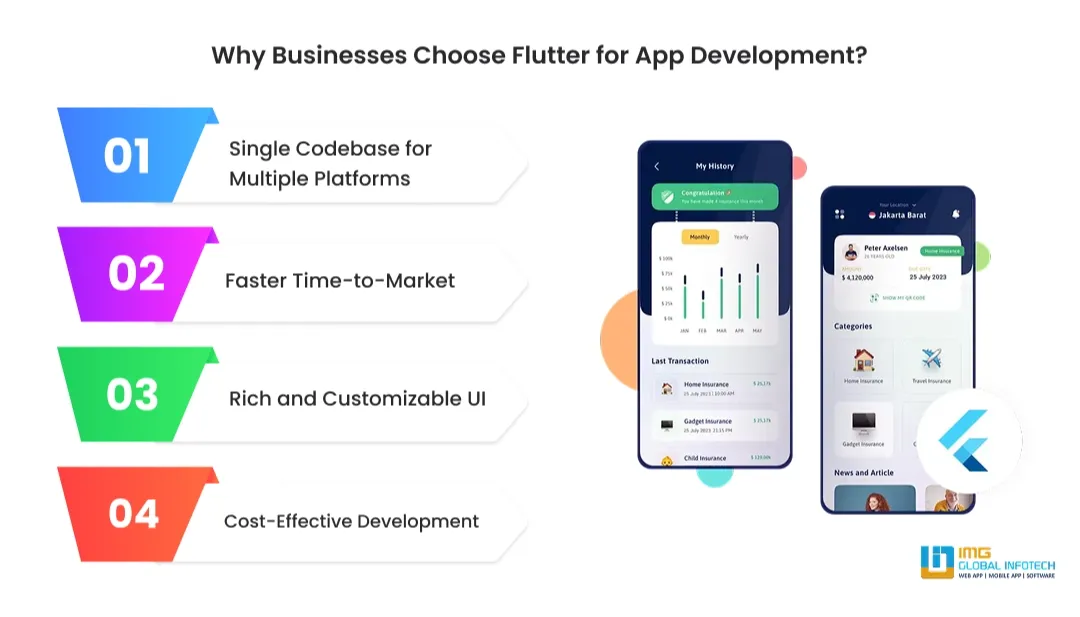 why-businesses-choose-flutter-for-app-development
