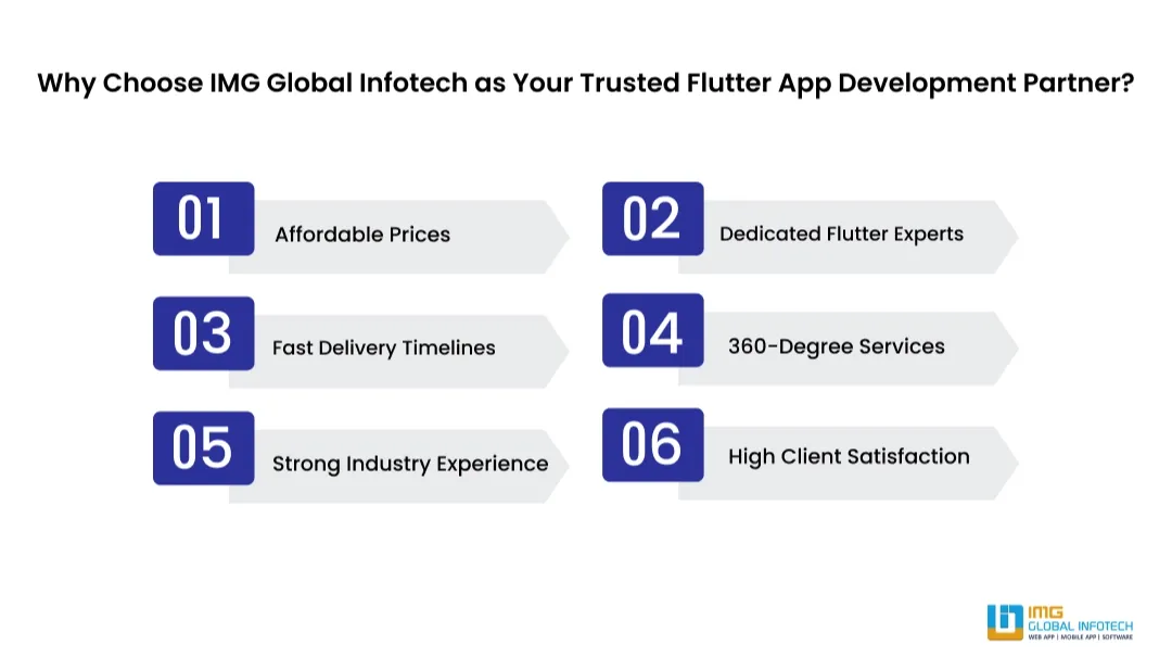 Why is IMG Global Infotech the Best Flutter Development Partner for Your Project?