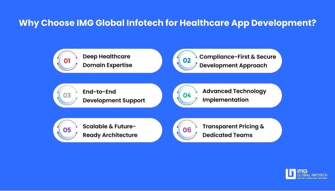 Why Hire IMG Global Infotech for Healthcare App Development?