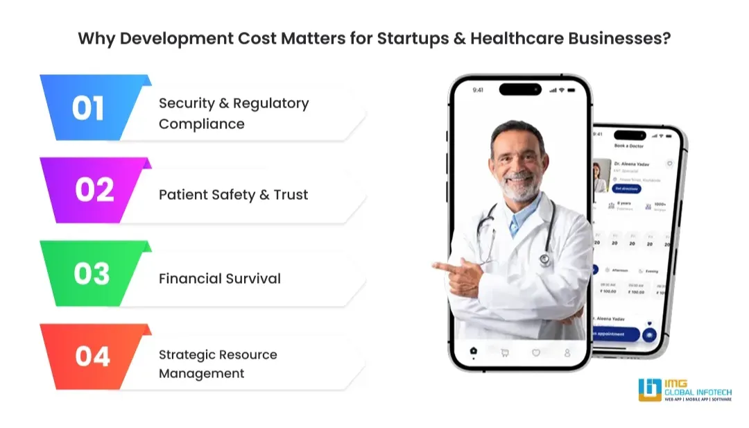 why-development-cost-matters-for-healthcare-startups