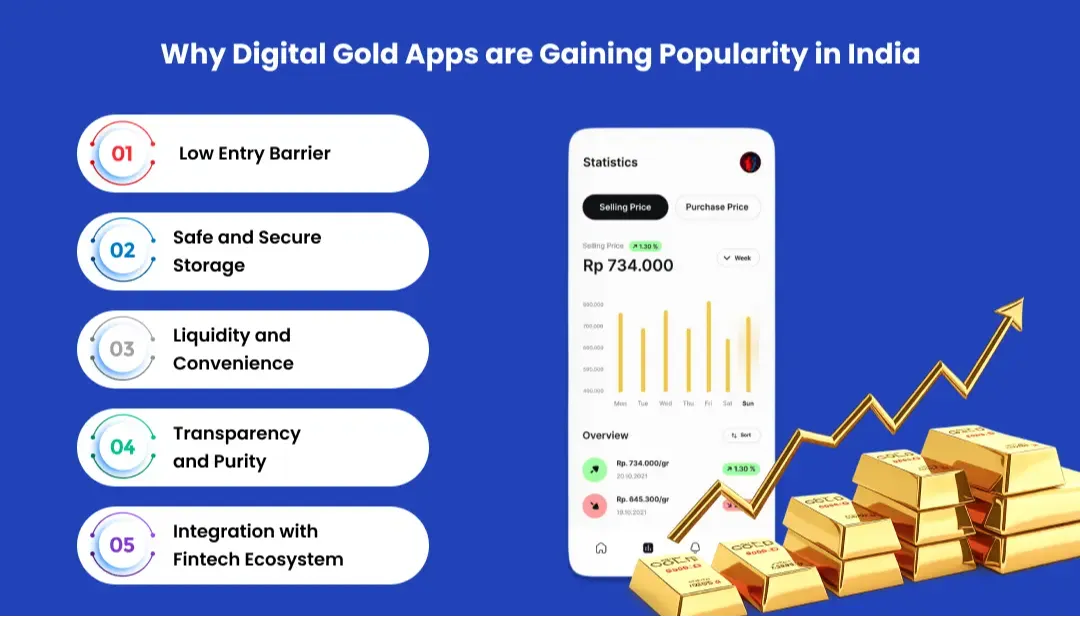 why-digital-gold-apps-are-gaining-popularity-in-india
