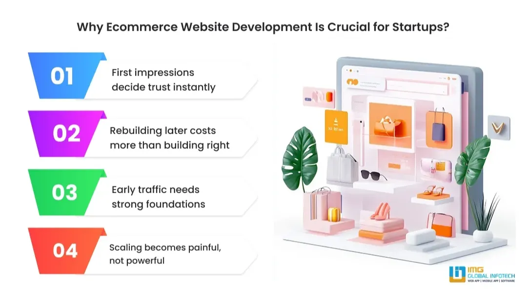 why-ecommerce-website-development-is-crucial-for-startups