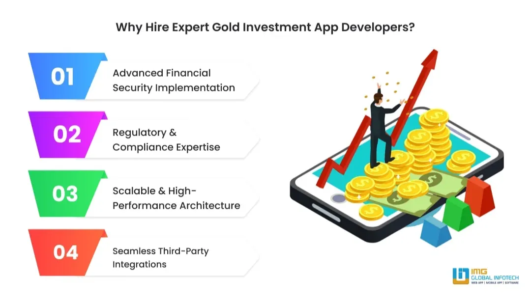 why-hire-expert-gold-investment-app-developers