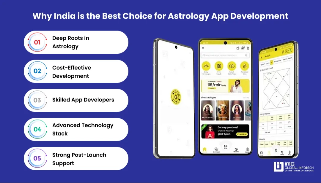 why-india-is-best-for-astrology-app-development