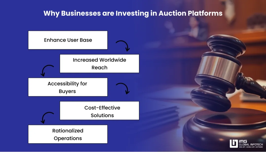 why-invest-in-auction-platforms
