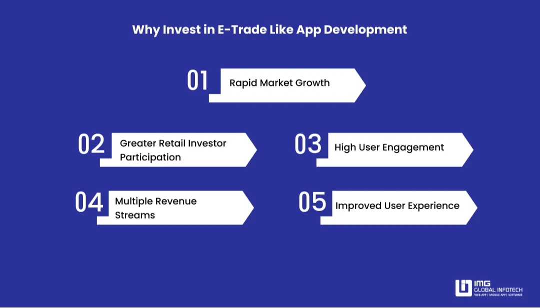 Why Should Businesses Invest in E-Trade like App Development?