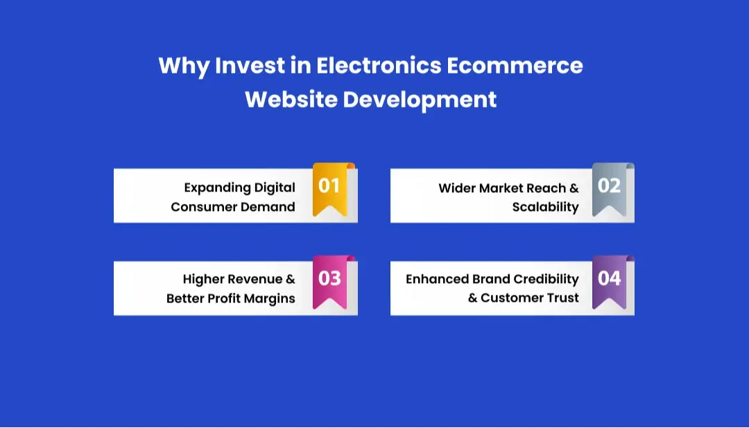 why-invest-in-electronics-shopping-website