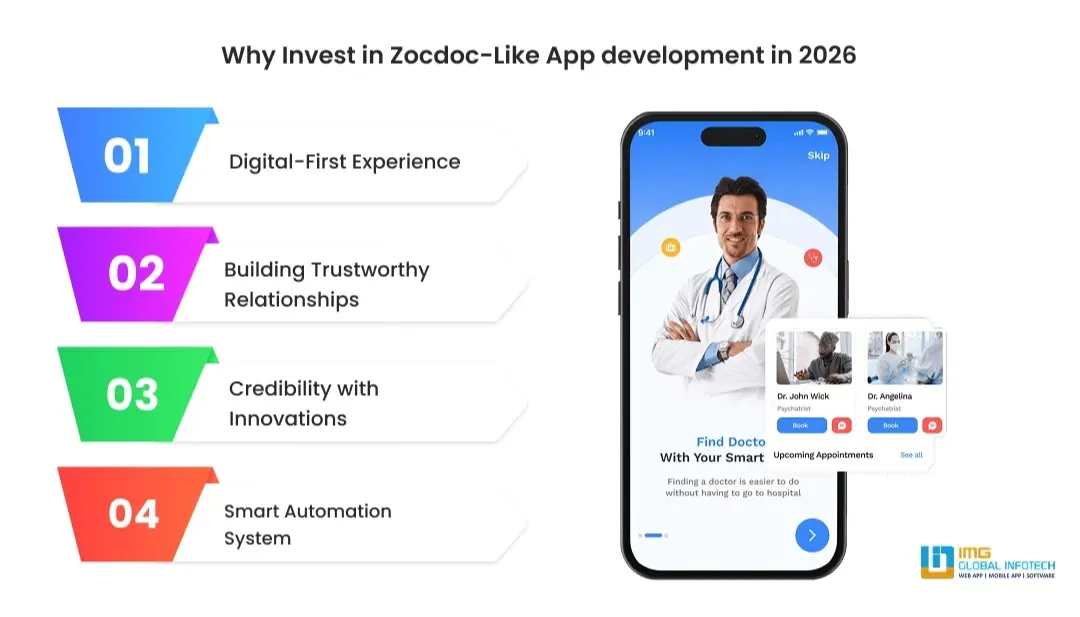 why-invest-zocdoc-like-app-development