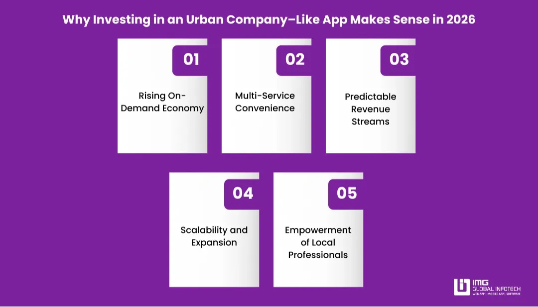 Why Build an App Like an Urban Company in 2026?