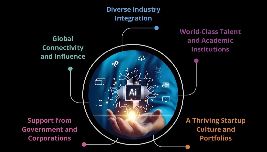 Why Is New York a Hotspot for AI Innovation?