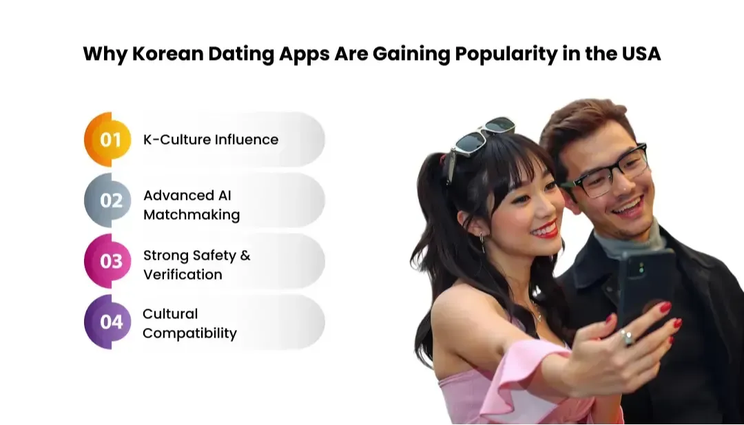 Why are Korean Dating Apps Popular in the USA?