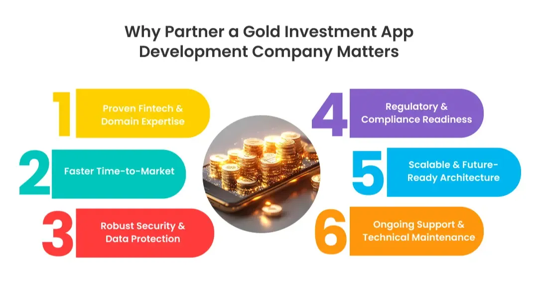 why-partner-digital-gold-app-development-company