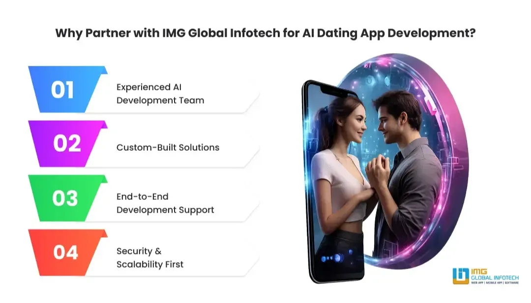Why Choose IMG Global Infotech to Build an AI-Based Dating App? 