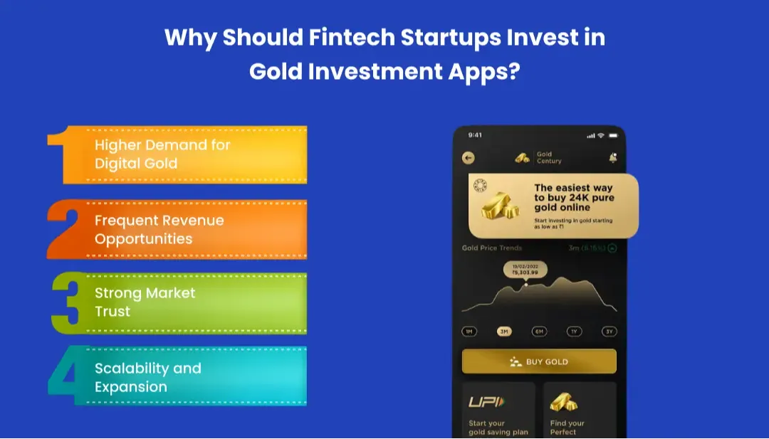 Why Should Fintech Startups Invest in Gold Investment Apps