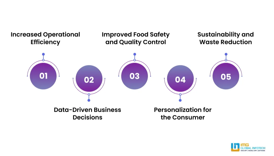 Why Should Food Companies Start Investing in AI Today