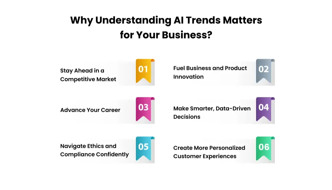 Why Understanding AI Trends Matters for Your Business?