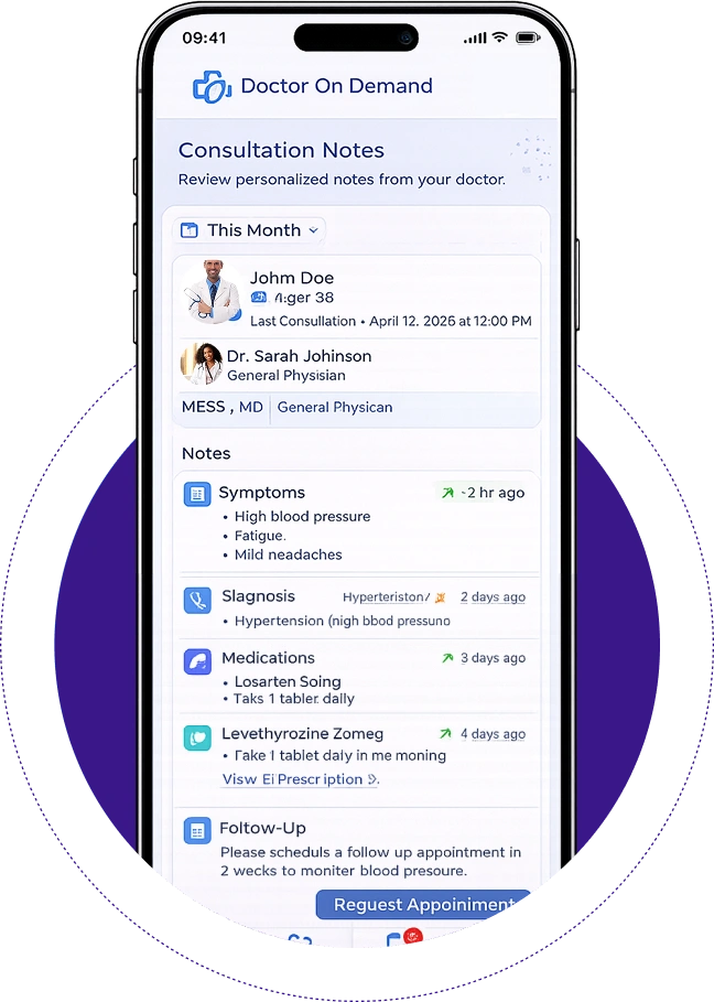 Consultation Notes