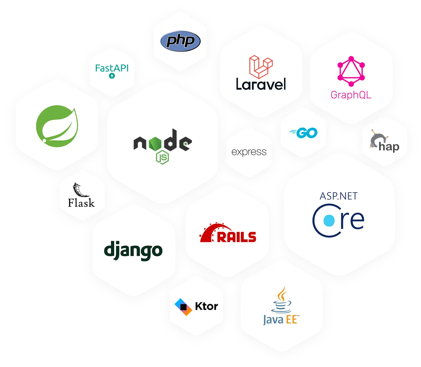 Backend Technologies