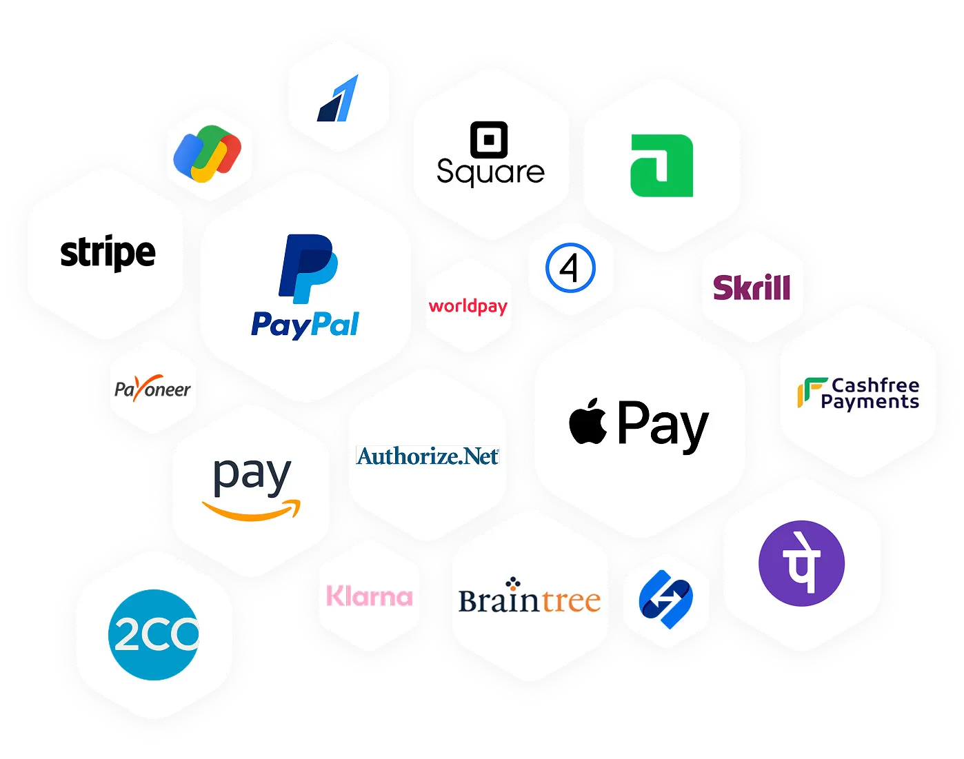 Payment Gateways