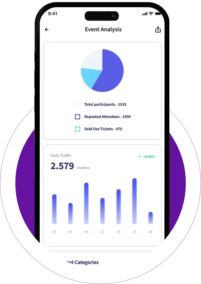 Visitor Analytics